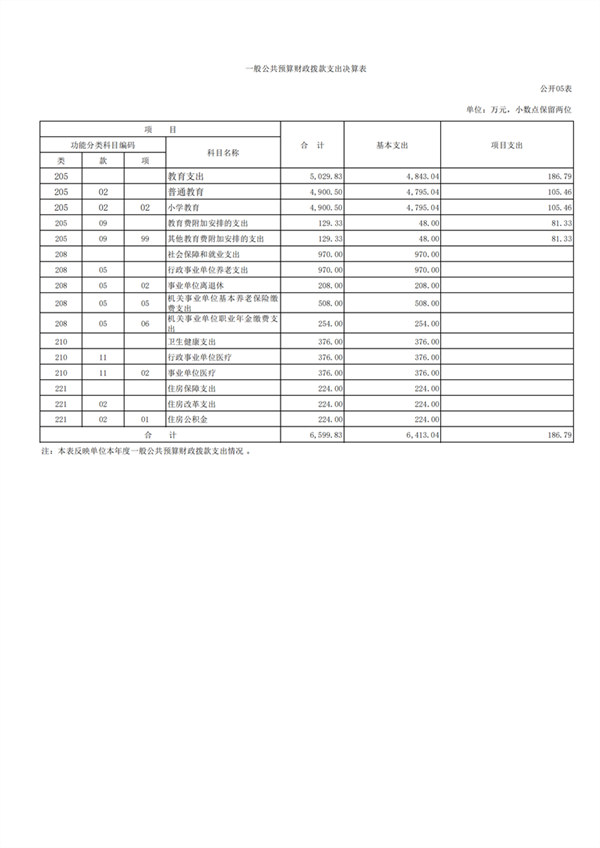 上海市徐汇区求知小学2023年度决算_07.png