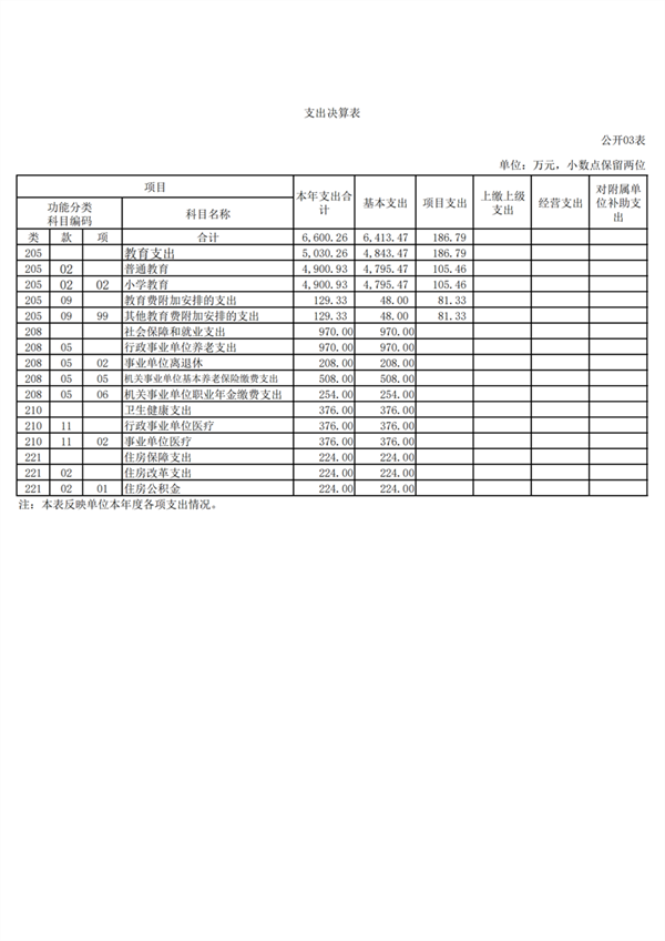 上海市徐汇区求知小学2023年度决算_05.png