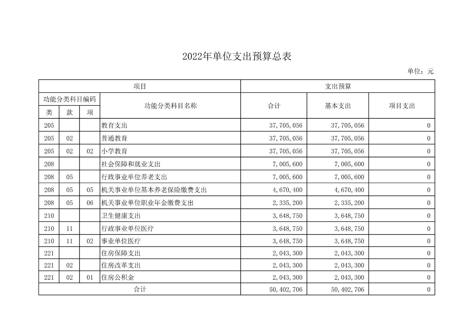 021412082193_0上海市徐汇求知小学2022年度单位预算_9.jpg