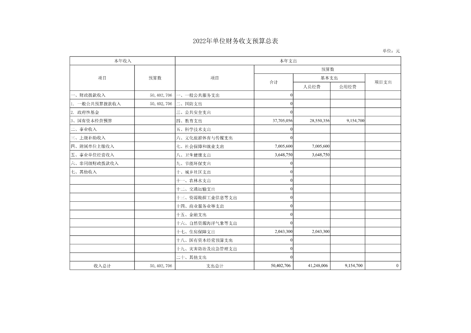 021412082193_0上海市徐汇求知小学2022年度单位预算_7.jpg