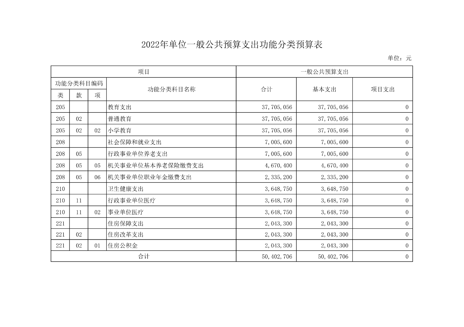 021412082193_0上海市徐汇求知小学2022年度单位预算_11.jpg
