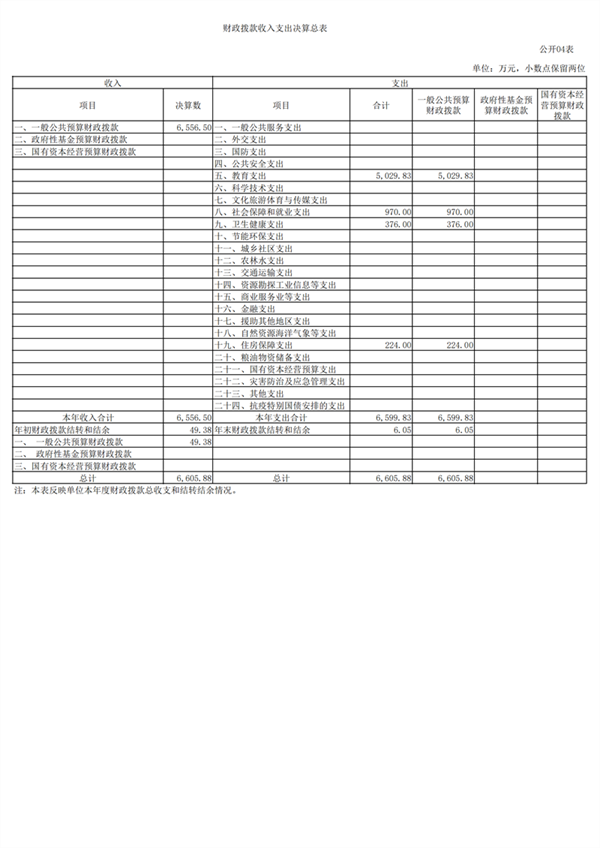 上海市徐汇区求知小学2023年度决算_06.png