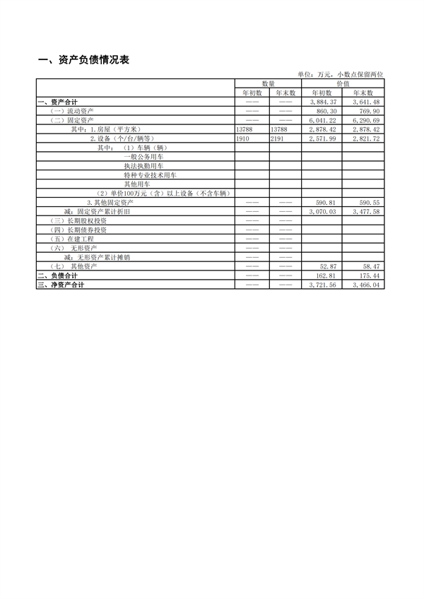 上海市徐汇区求知小学2023年度国有资产管理情况_01.png