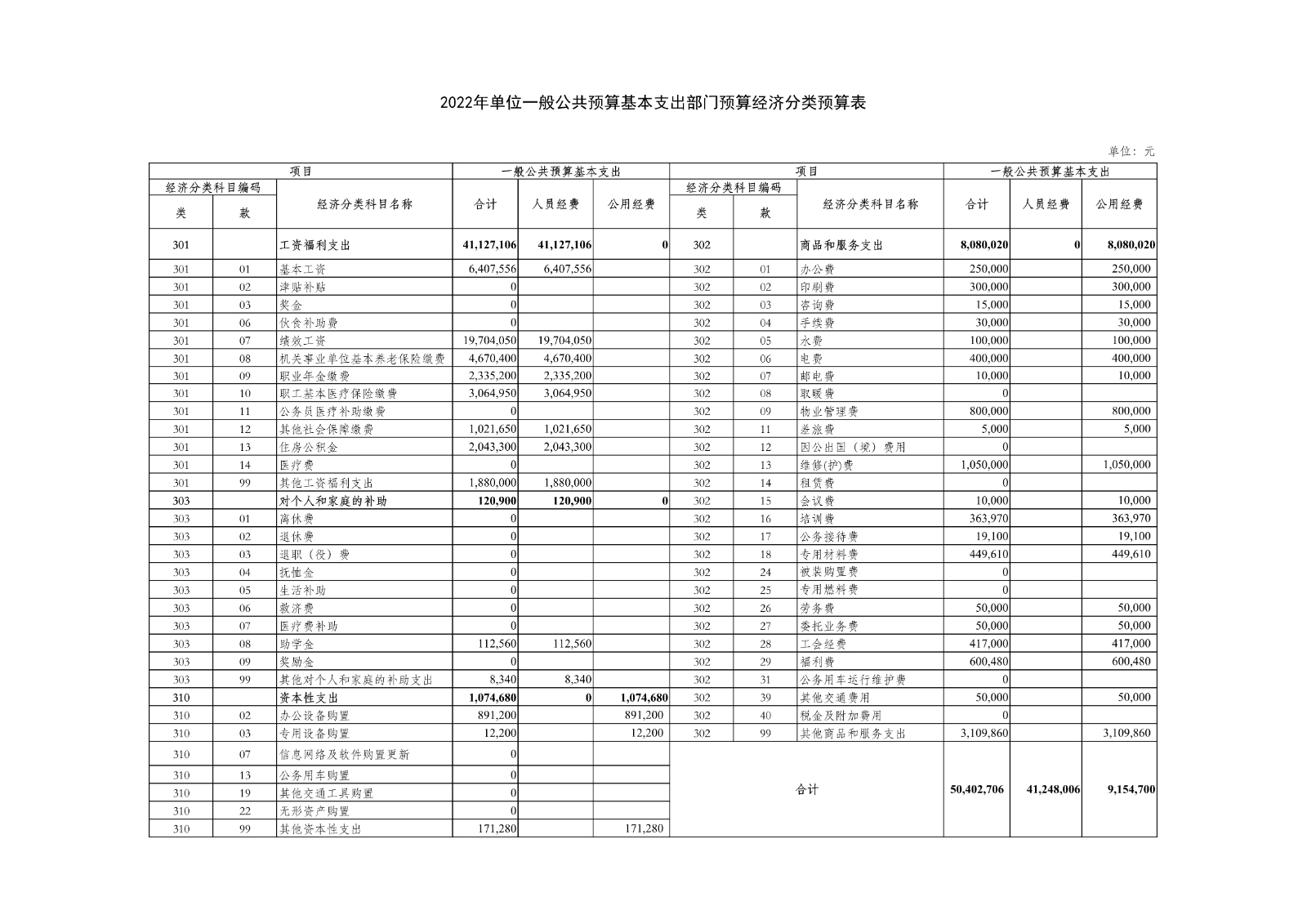 021412082193_0上海市徐汇求知小学2022年度单位预算_14.jpg