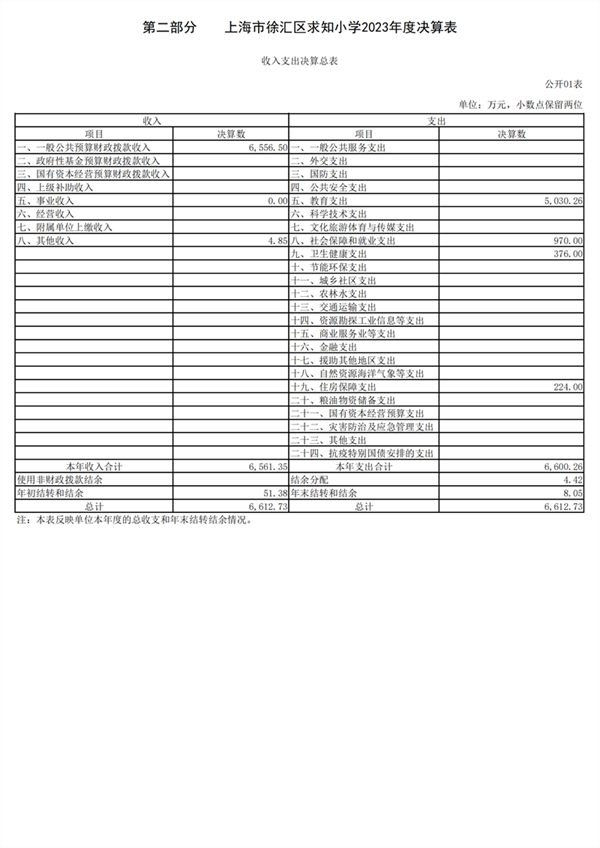 上海市徐汇区求知小学2023年度决算_03.png