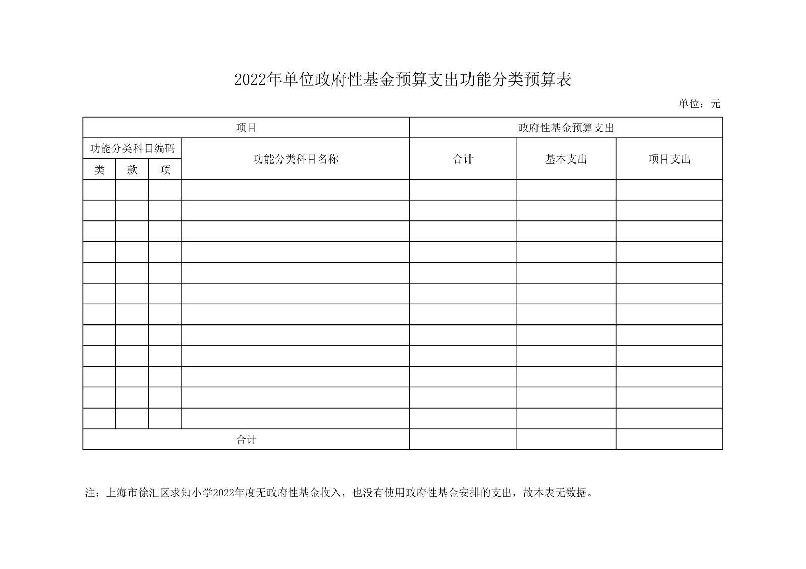 021412082193_0上海市徐汇求知小学2022年度单位预算_12.jpg