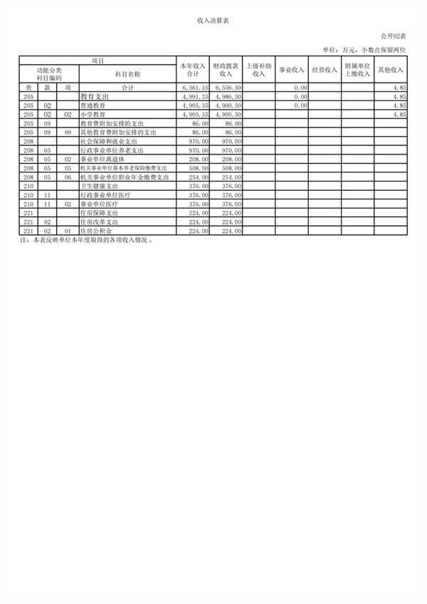 上海市徐汇区求知小学2023年度决算_04.png