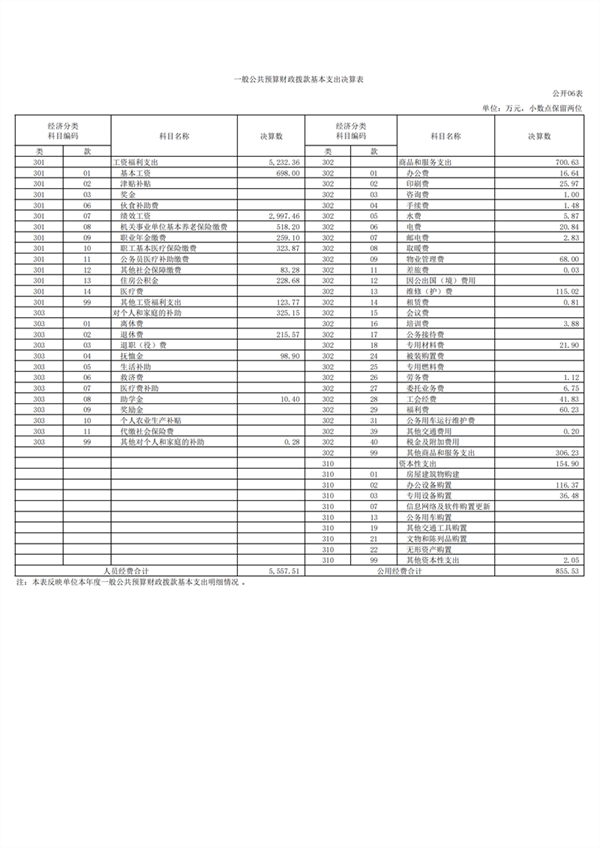 上海市徐汇区求知小学2023年度决算_08.png