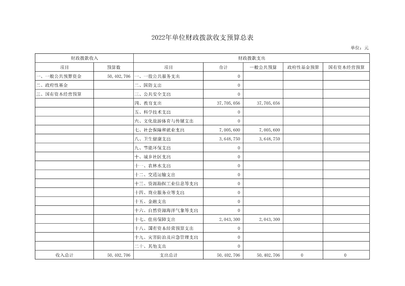 021412082193_0上海市徐汇求知小学2022年度单位预算_10.jpg